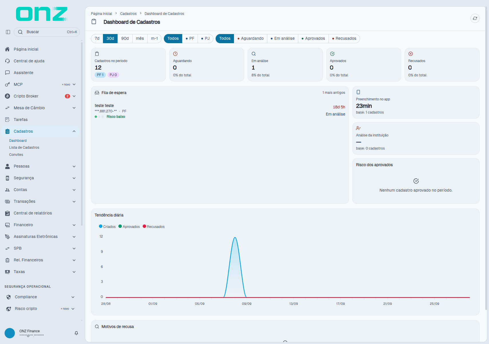 Dashboard de Cadastros, com os filtros, os indicadores e a fila de espera