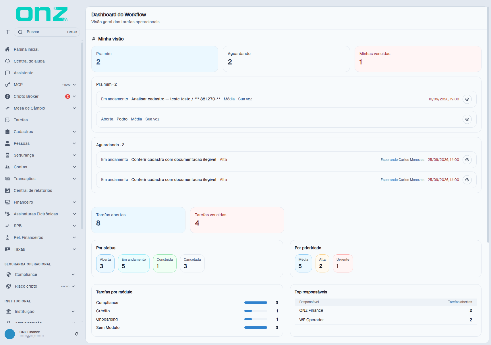 Dashboard do Workflow, com os indicadores, os responsáveis e as métricas de SLA